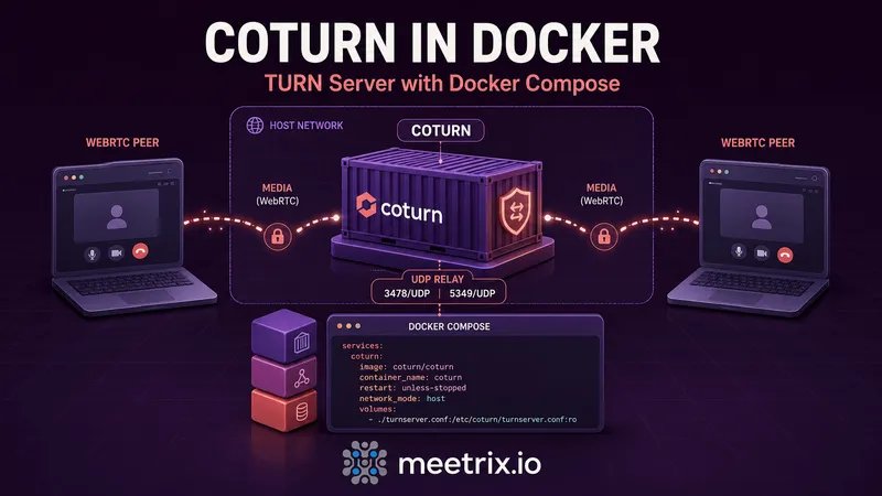 Coturn in Docker: Run a TURN Server with Docker Compose