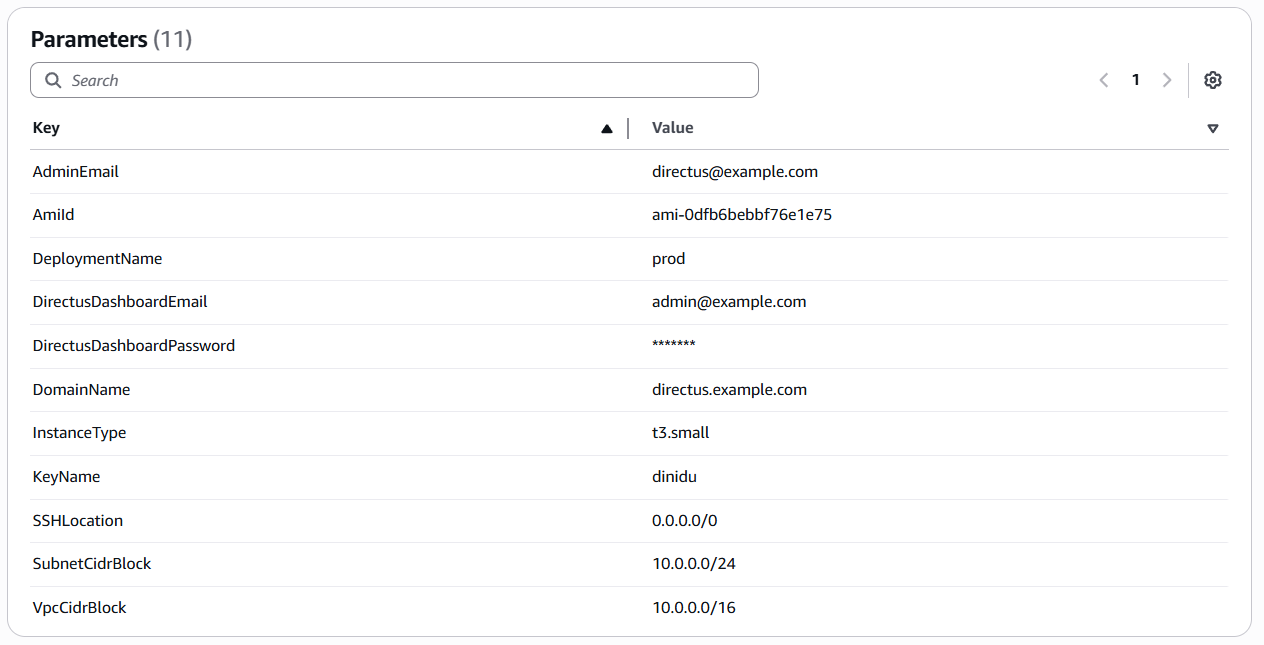 CloudFormation stack review