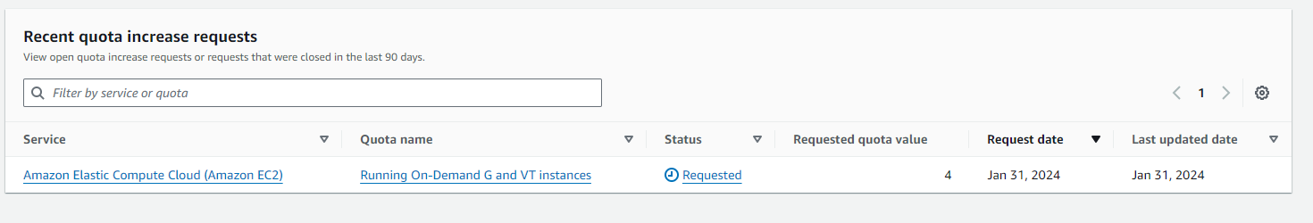Recent quota increase requests table showing the EC2 vCPU request with Requested status and a value of 4