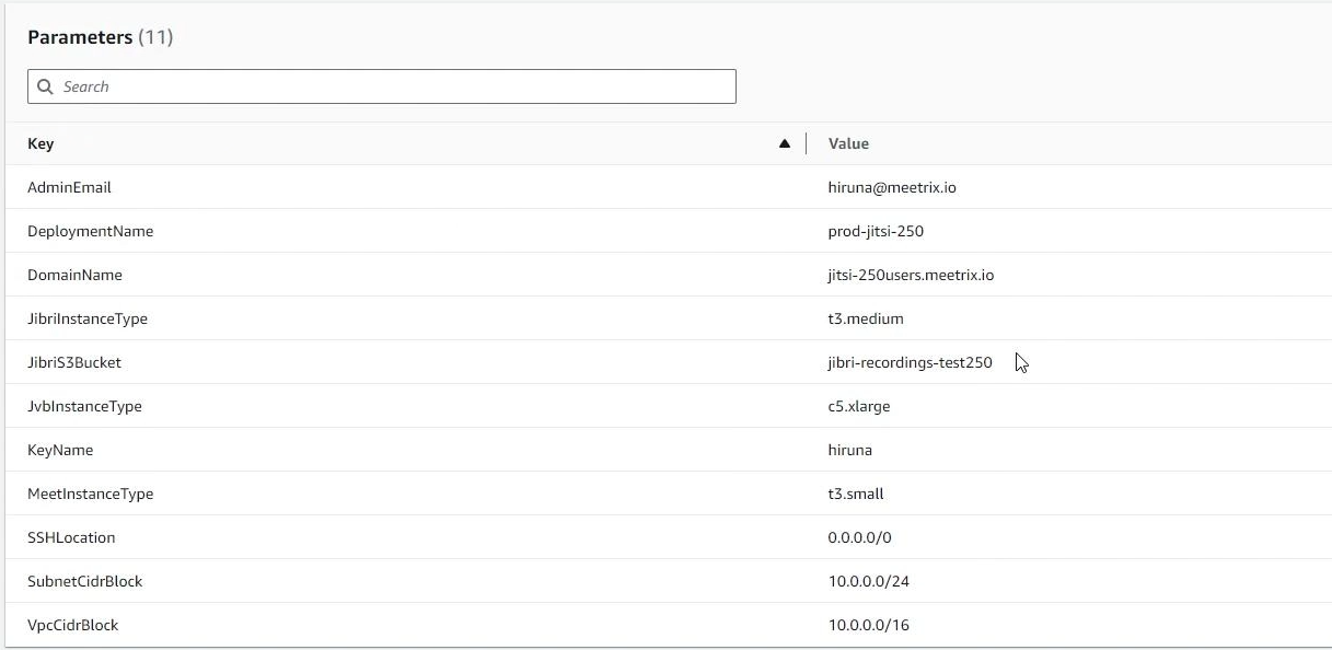 CloudFormation Review