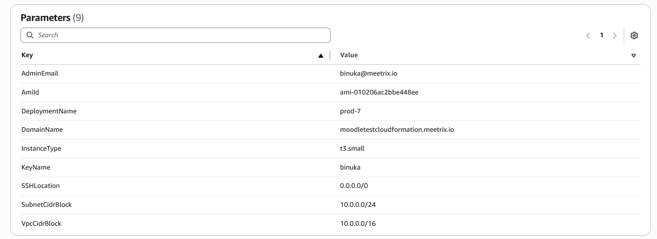 AWS CloudFormation Parameters review for the Moodle stack showing AdminEmail, AmiId, DomainName and t3.small instance type