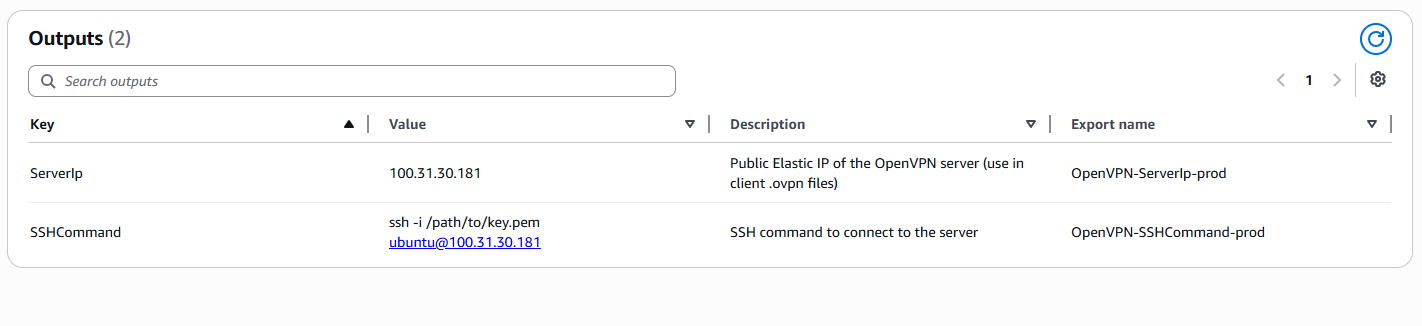 Acknowledge IAM capabilities in CloudFormation