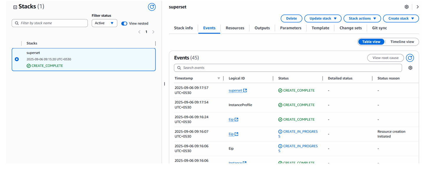 Superset CloudFormation stack successfully created